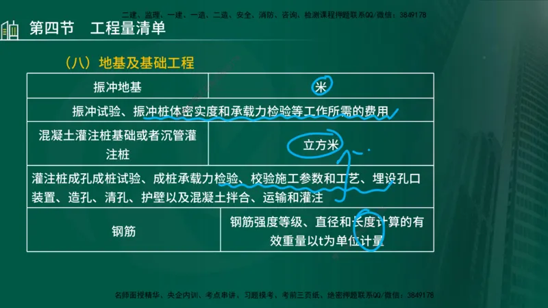 25年监理《投资（水利）》第3-5章讲义（在线版）_监理工程师_2025监理工程师_2025年监理工程师SVIP_2025年监理水利控制SVIP_02-基础精讲✿高端面授✿深度强化_00.新教材补录