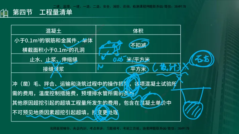 25年监理《投资（水利）》第3-5章讲义（在线版）_监理工程师_2025监理工程师_2025年监理工程师SVIP_2025年监理水利控制SVIP_02-基础精讲✿高端面授✿深度强化_00.新教材补录
