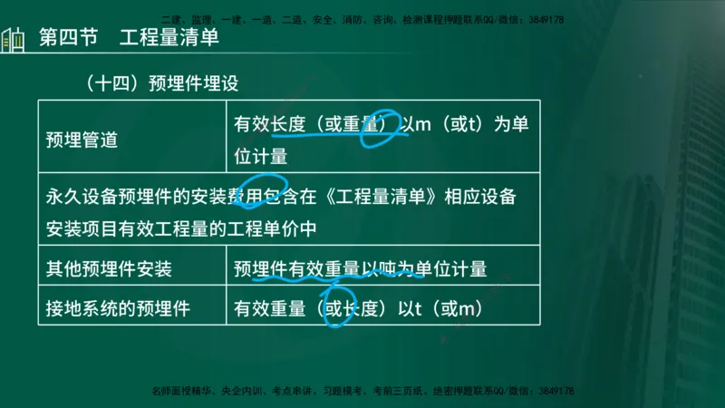 25年监理《投资（水利）》第3-5章讲义（在线版）_监理工程师_2025监理工程师_2025年监理工程师SVIP_2025年监理水利控制SVIP_02-基础精讲✿高端面授✿深度强化_00.新教材补录