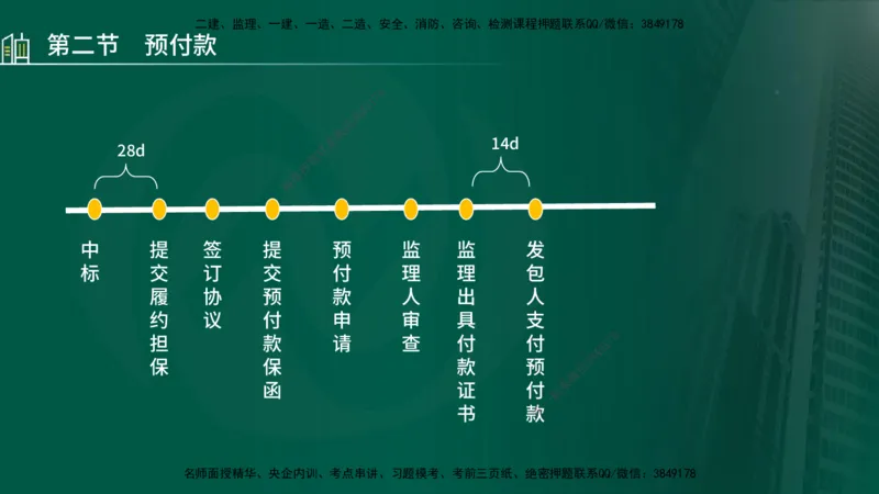 25年监理《投资（水利）》第3-5章讲义（在线版）_监理工程师_2025监理工程师_2025年监理工程师SVIP_2025年监理水利控制SVIP_02-基础精讲✿高端面授✿深度强化_00.新教材补录