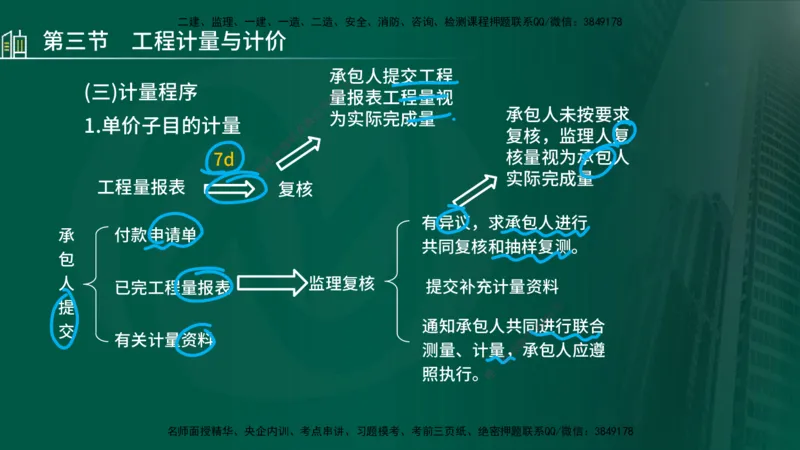 25年监理《投资（水利）》第3-5章讲义（在线版）_监理工程师_2025监理工程师_2025年监理工程师SVIP_2025年监理水利控制SVIP_02-基础精讲✿高端面授✿深度强化_00.新教材补录