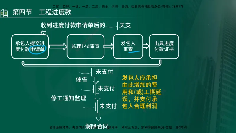 25年监理《投资（水利）》第3-5章讲义（在线版）_监理工程师_2025监理工程师_2025年监理工程师SVIP_2025年监理水利控制SVIP_02-基础精讲✿高端面授✿深度强化_00.新教材补录