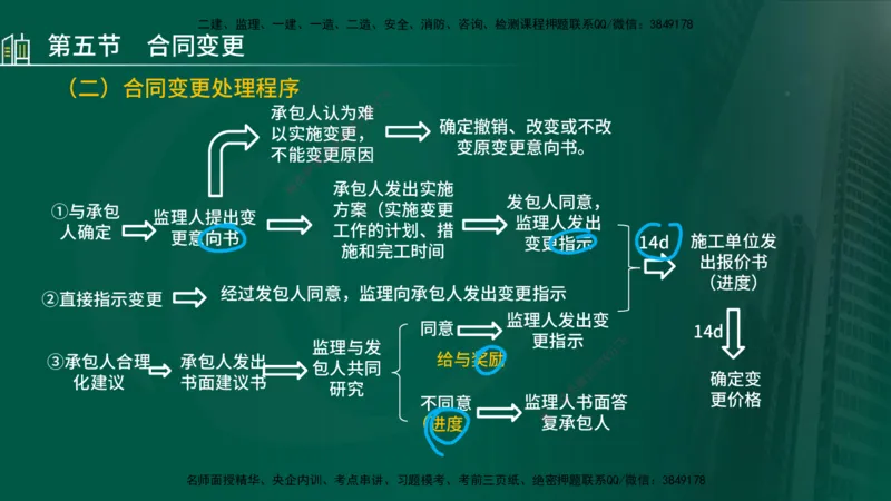 25年监理《投资（水利）》第3-5章讲义（在线版）_监理工程师_2025监理工程师_2025年监理工程师SVIP_2025年监理水利控制SVIP_02-基础精讲✿高端面授✿深度强化_00.新教材补录