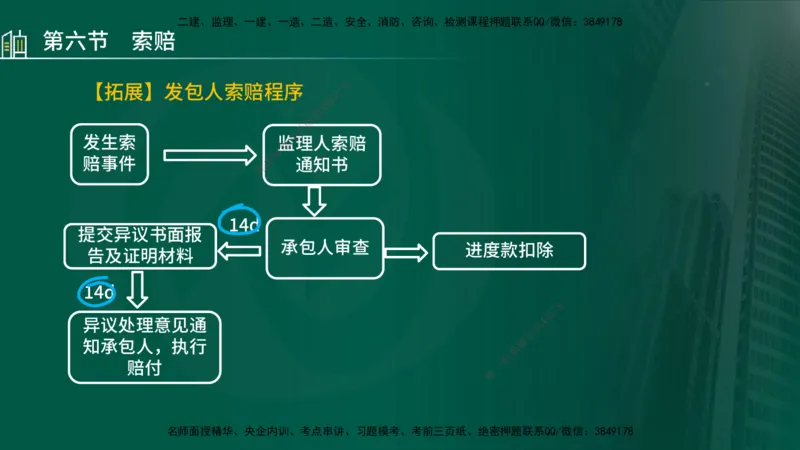 25年监理《投资（水利）》第3-5章讲义（在线版）_监理工程师_2025监理工程师_2025年监理工程师SVIP_2025年监理水利控制SVIP_02-基础精讲✿高端面授✿深度强化_00.新教材补录