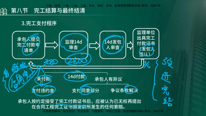 25年监理《投资（水利）》第3-5章讲义（在线版）_监理工程师_2025监理工程师_2025年监理工程师SVIP_2025年监理水利控制SVIP_02-基础精讲✿高端面授✿深度强化_00.新教材补录