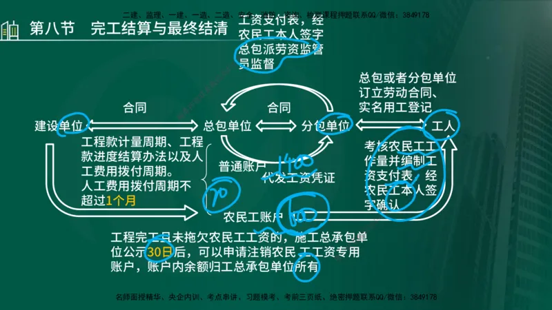 25年监理《投资（水利）》第3-5章讲义（在线版）_监理工程师_2025监理工程师_2025年监理工程师SVIP_2025年监理水利控制SVIP_02-基础精讲✿高端面授✿深度强化_00.新教材补录