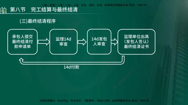 25年监理《投资（水利）》第3-5章讲义（在线版）_监理工程师_2025监理工程师_2025年监理工程师SVIP_2025年监理水利控制SVIP_02-基础精讲✿高端面授✿深度强化_00.新教材补录