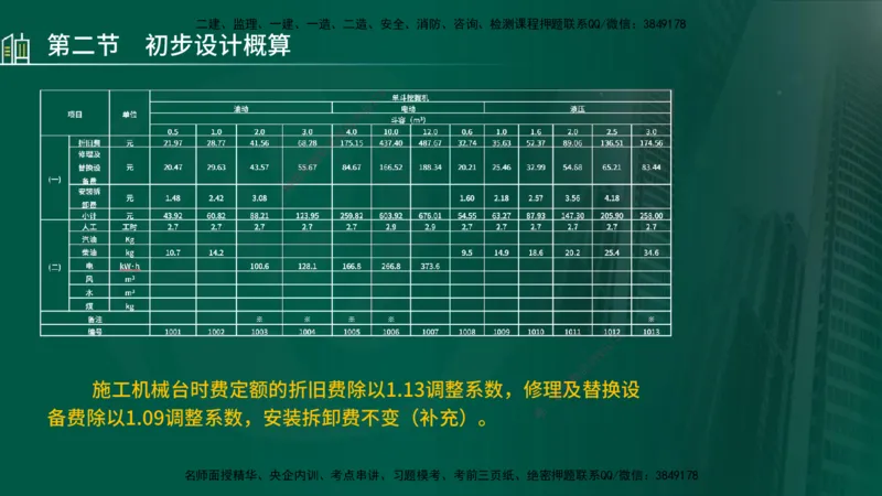 25年监理《投资（水利）》第3-5章讲义（在线版）_监理工程师_2025监理工程师_2025年监理工程师SVIP_2025年监理水利控制SVIP_02-基础精讲✿高端面授✿深度强化_00.新教材补录