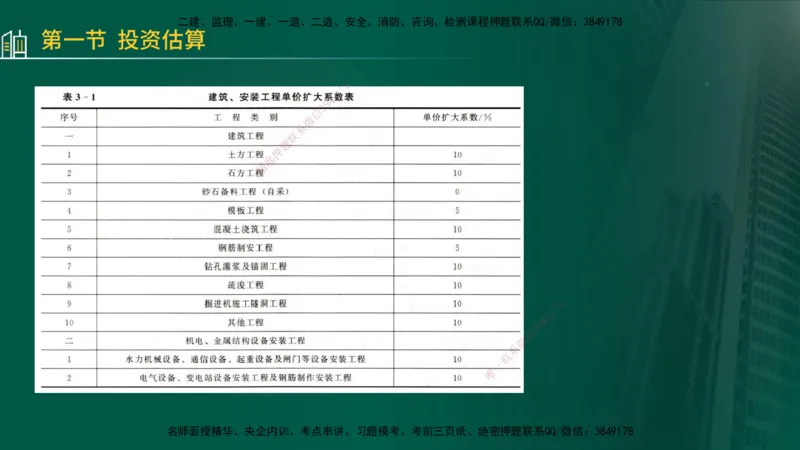 25年监理《投资（水利）》第3-5章讲义（在线版）_监理工程师_2025监理工程师_2025年监理工程师SVIP_2025年监理水利控制SVIP_02-基础精讲✿高端面授✿深度强化_00.新教材补录