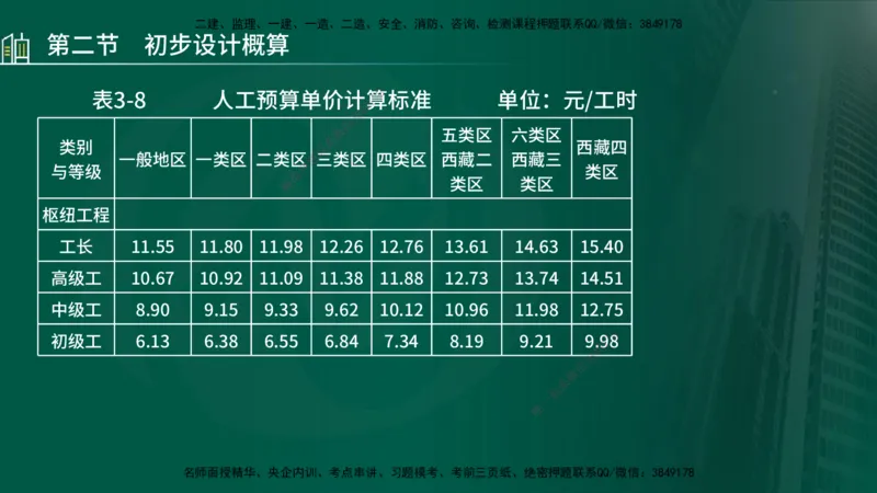 25年监理《投资（水利）》第3-5章讲义（在线版）_监理工程师_2025监理工程师_2025年监理工程师SVIP_2025年监理水利控制SVIP_02-基础精讲✿高端面授✿深度强化_00.新教材补录