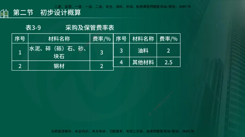 25年监理《投资（水利）》第3-5章讲义（在线版）_监理工程师_2025监理工程师_2025年监理工程师SVIP_2025年监理水利控制SVIP_02-基础精讲✿高端面授✿深度强化_00.新教材补录