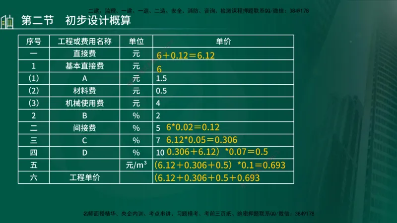 25年监理《投资（水利）》第3-5章讲义（在线版）_监理工程师_2025监理工程师_2025年监理工程师SVIP_2025年监理水利控制SVIP_02-基础精讲✿高端面授✿深度强化_00.新教材补录