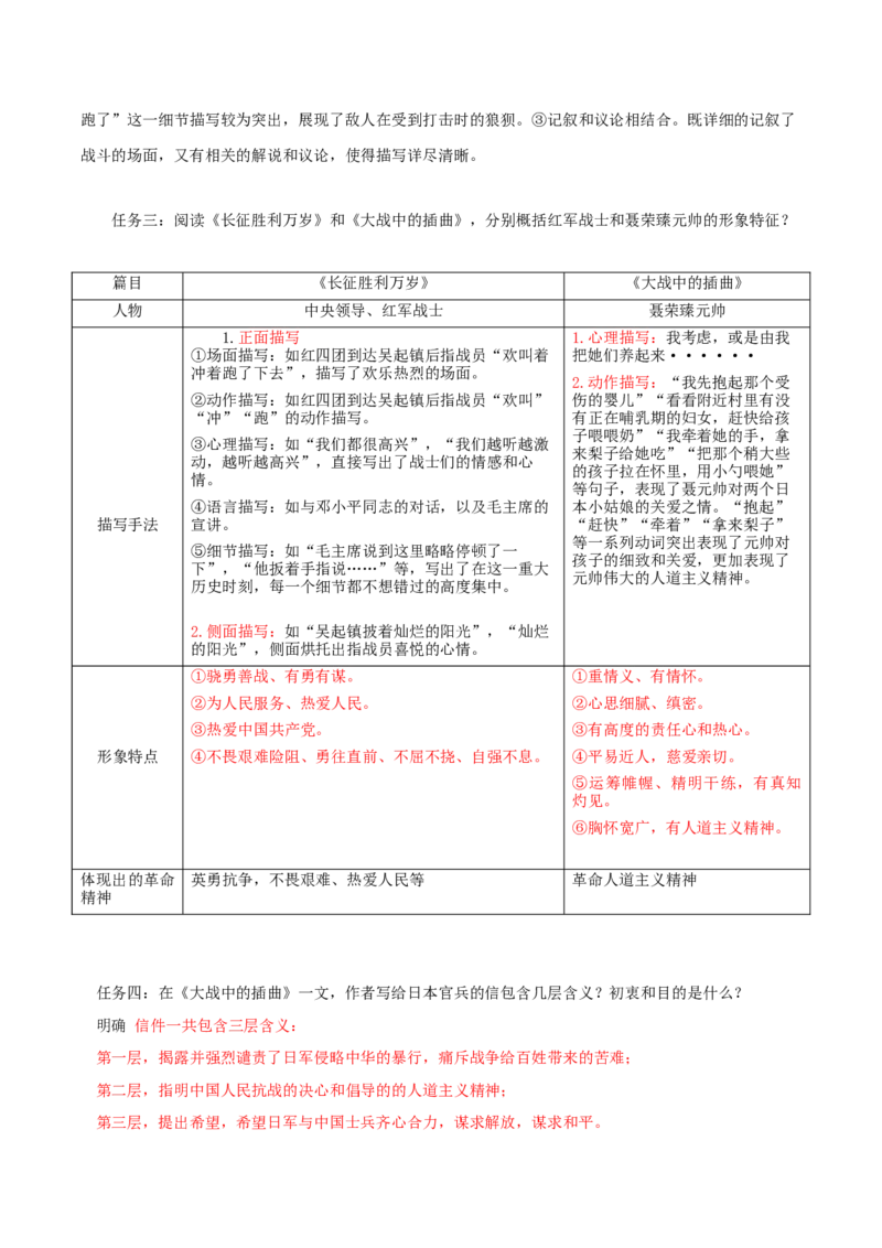 第1单元学习革命传统文化坚信民族伟大复兴（教师版）-高二语文同步必背知识清单（统编版选择性必修上册）_E015高中全科试卷_语文试题_选修上_3.新版高中语文试卷选择性必修上册