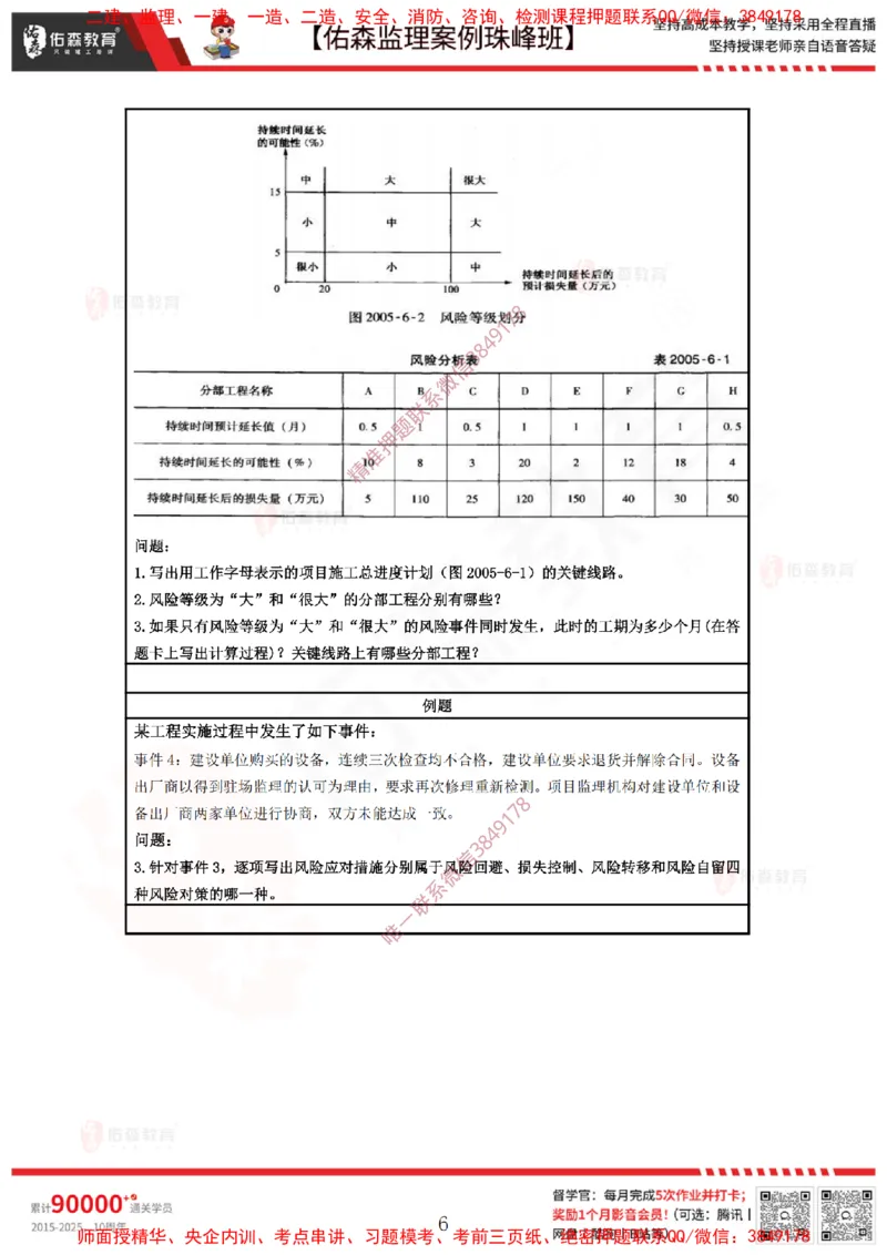 4月23日佑森监理案例珠峰班VIP作业_监理工程师_2025监理工程师_2025年监理工程师SVIP_2025年监理土建案例SVIP_02-基础精讲✿高端面授✿深度强化