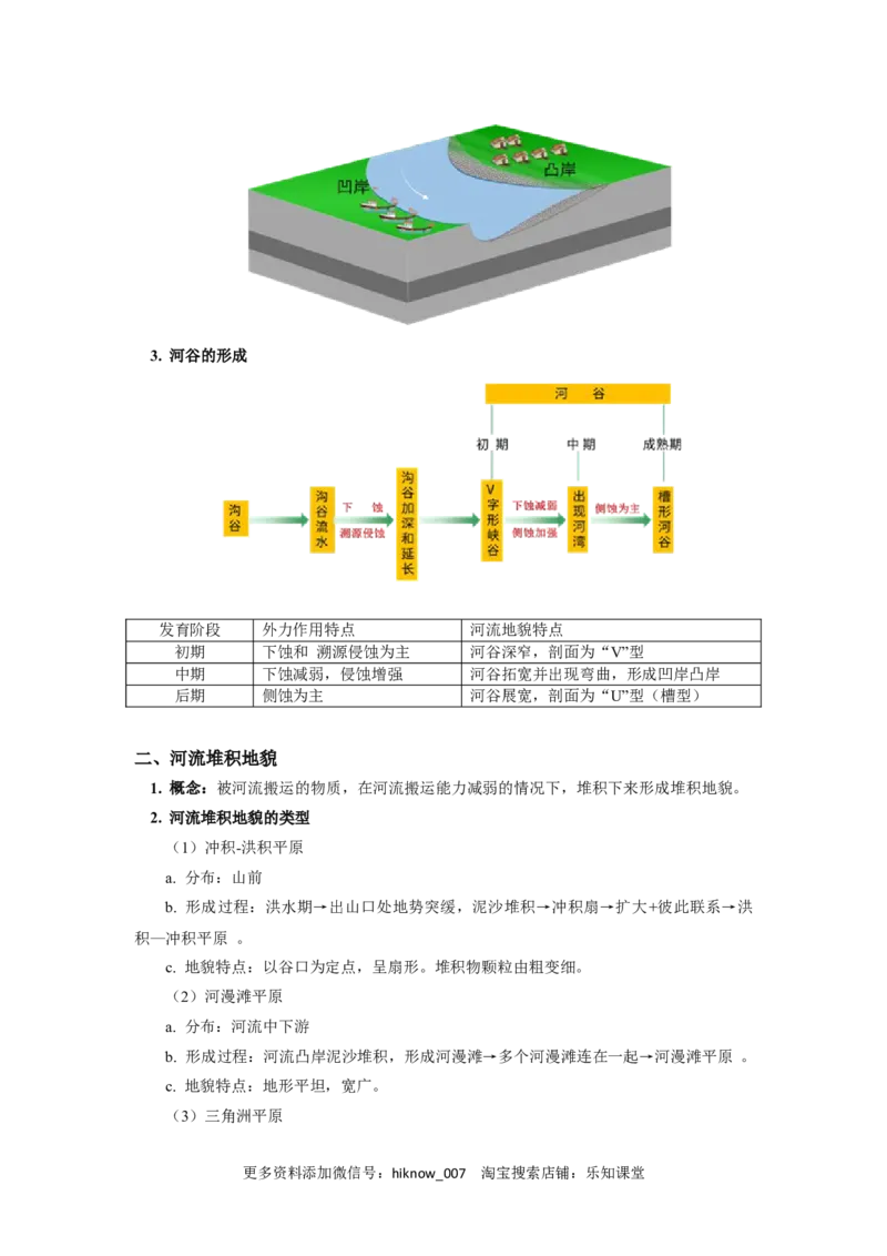 选择性必修1第二章地表形态的塑造第三节_E015高中全科试卷_地理试题_选修1_2.同步练习_同步练习-第3套