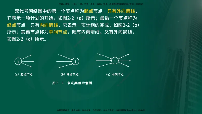25年《进度控制（水利）》第2章（在线版）_监理工程师_2025监理工程师_2025年监理工程师SVIP_2025年监理水利控制SVIP_02-基础精讲✿高端面授✿深度强化