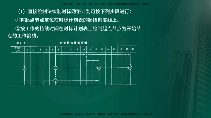 25年《进度控制（水利）》第2章（在线版）_监理工程师_2025监理工程师_2025年监理工程师SVIP_2025年监理水利控制SVIP_02-基础精讲✿高端面授✿深度强化