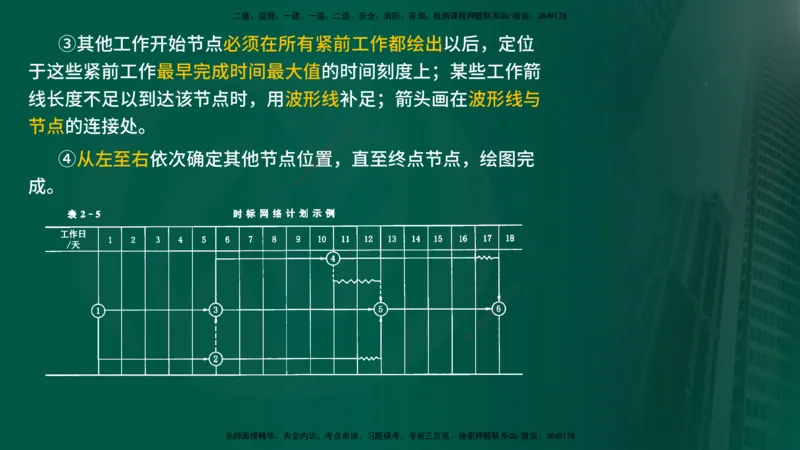 25年《进度控制（水利）》第2章（在线版）_监理工程师_2025监理工程师_2025年监理工程师SVIP_2025年监理水利控制SVIP_02-基础精讲✿高端面授✿深度强化