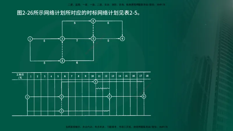 25年《进度控制（水利）》第2章（在线版）_监理工程师_2025监理工程师_2025年监理工程师SVIP_2025年监理水利控制SVIP_02-基础精讲✿高端面授✿深度强化