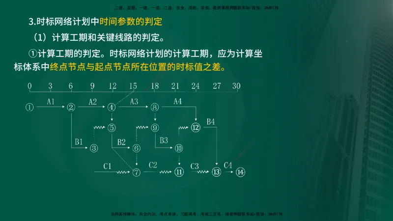 25年《进度控制（水利）》第2章（在线版）_监理工程师_2025监理工程师_2025年监理工程师SVIP_2025年监理水利控制SVIP_02-基础精讲✿高端面授✿深度强化