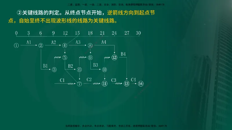 25年《进度控制（水利）》第2章（在线版）_监理工程师_2025监理工程师_2025年监理工程师SVIP_2025年监理水利控制SVIP_02-基础精讲✿高端面授✿深度强化
