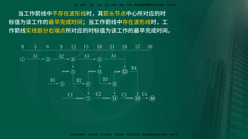25年《进度控制（水利）》第2章（在线版）_监理工程师_2025监理工程师_2025年监理工程师SVIP_2025年监理水利控制SVIP_02-基础精讲✿高端面授✿深度强化