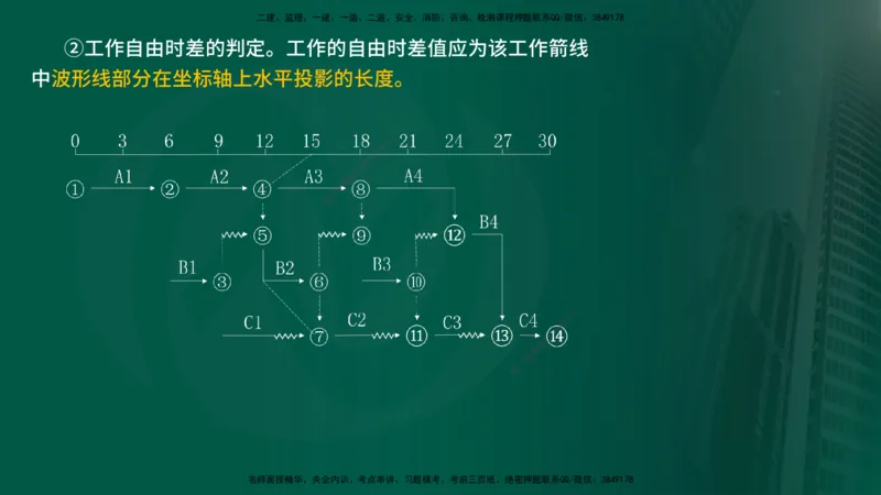 25年《进度控制（水利）》第2章（在线版）_监理工程师_2025监理工程师_2025年监理工程师SVIP_2025年监理水利控制SVIP_02-基础精讲✿高端面授✿深度强化