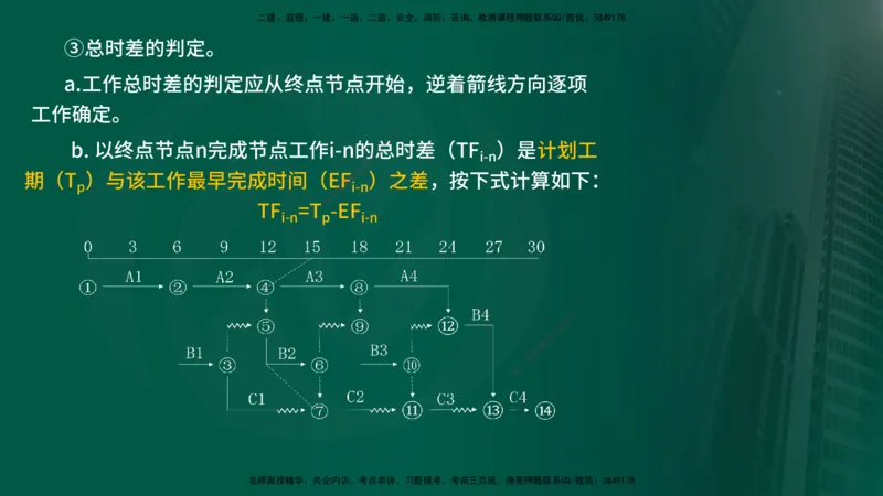 25年《进度控制（水利）》第2章（在线版）_监理工程师_2025监理工程师_2025年监理工程师SVIP_2025年监理水利控制SVIP_02-基础精讲✿高端面授✿深度强化