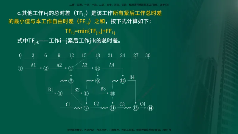 25年《进度控制（水利）》第2章（在线版）_监理工程师_2025监理工程师_2025年监理工程师SVIP_2025年监理水利控制SVIP_02-基础精讲✿高端面授✿深度强化