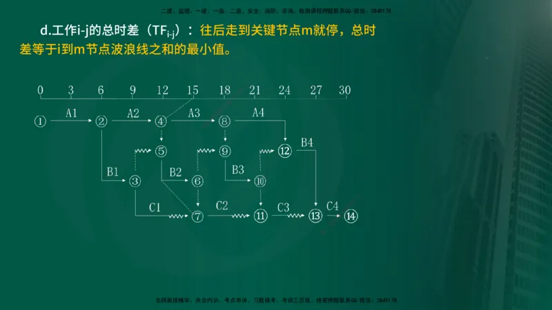 25年《进度控制（水利）》第2章（在线版）_监理工程师_2025监理工程师_2025年监理工程师SVIP_2025年监理水利控制SVIP_02-基础精讲✿高端面授✿深度强化