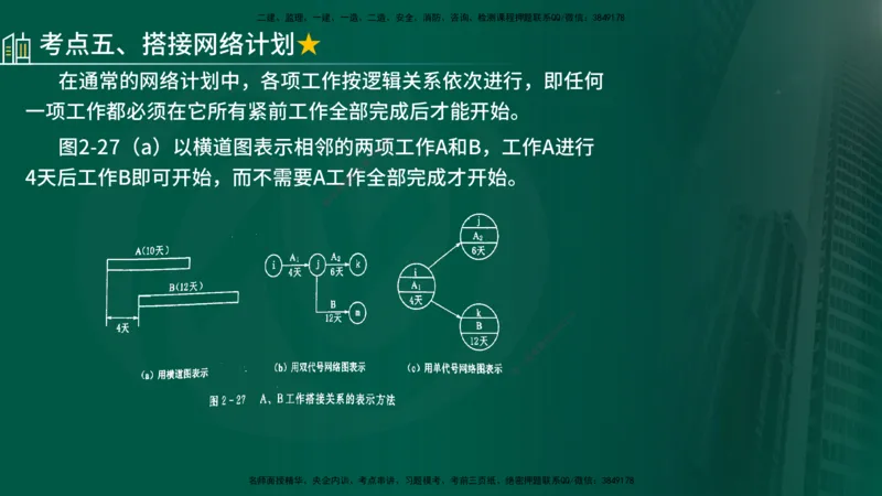 25年《进度控制（水利）》第2章（在线版）_监理工程师_2025监理工程师_2025年监理工程师SVIP_2025年监理水利控制SVIP_02-基础精讲✿高端面授✿深度强化