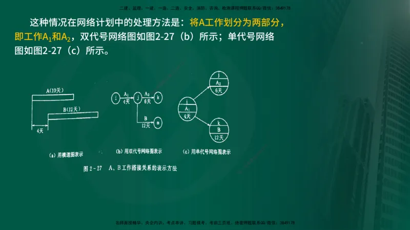 25年《进度控制（水利）》第2章（在线版）_监理工程师_2025监理工程师_2025年监理工程师SVIP_2025年监理水利控制SVIP_02-基础精讲✿高端面授✿深度强化