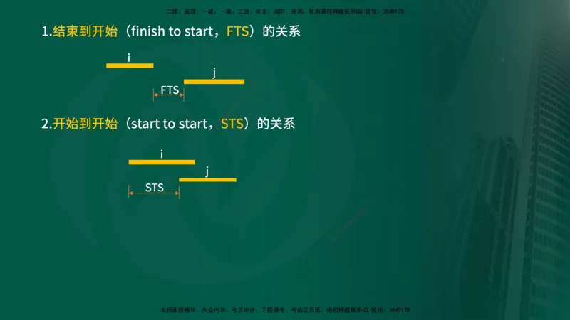 25年《进度控制（水利）》第2章（在线版）_监理工程师_2025监理工程师_2025年监理工程师SVIP_2025年监理水利控制SVIP_02-基础精讲✿高端面授✿深度强化