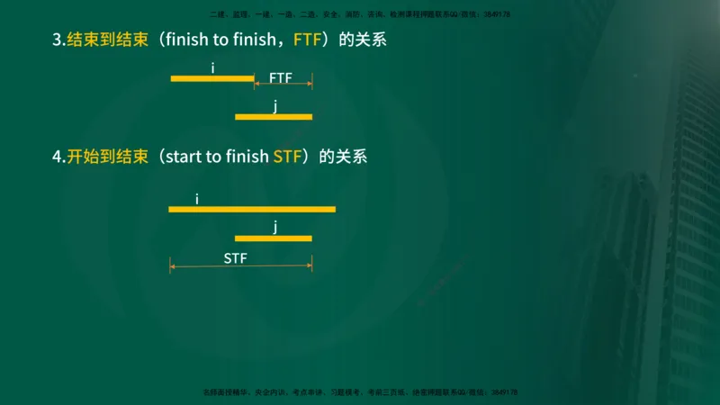 25年《进度控制（水利）》第2章（在线版）_监理工程师_2025监理工程师_2025年监理工程师SVIP_2025年监理水利控制SVIP_02-基础精讲✿高端面授✿深度强化