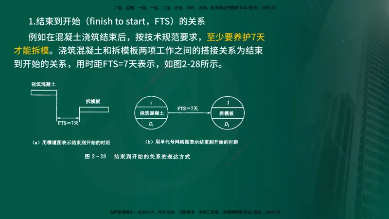 25年《进度控制（水利）》第2章（在线版）_监理工程师_2025监理工程师_2025年监理工程师SVIP_2025年监理水利控制SVIP_02-基础精讲✿高端面授✿深度强化