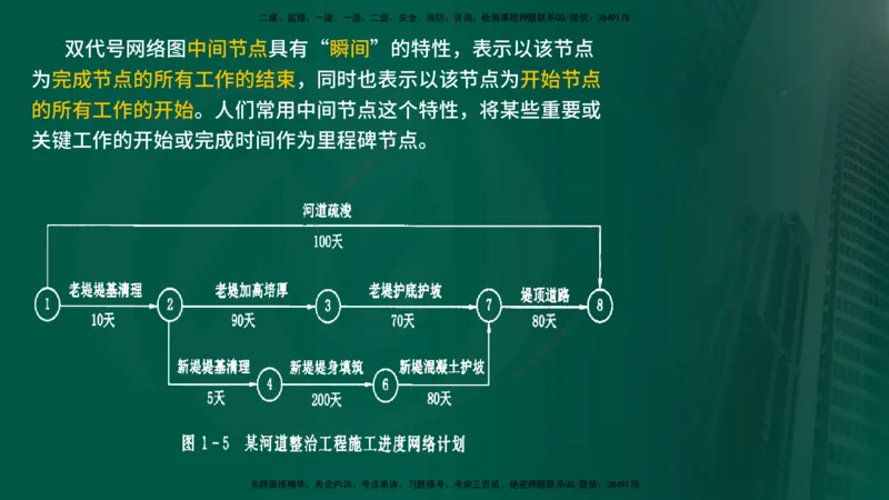 25年《进度控制（水利）》第2章（在线版）_监理工程师_2025监理工程师_2025年监理工程师SVIP_2025年监理水利控制SVIP_02-基础精讲✿高端面授✿深度强化