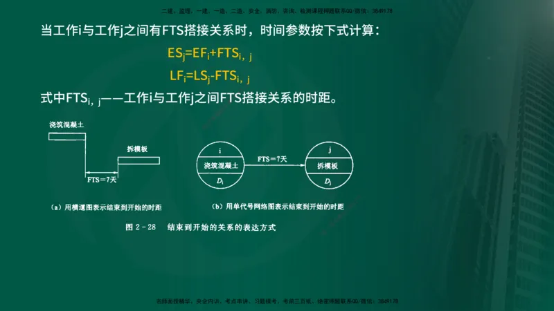 25年《进度控制（水利）》第2章（在线版）_监理工程师_2025监理工程师_2025年监理工程师SVIP_2025年监理水利控制SVIP_02-基础精讲✿高端面授✿深度强化
