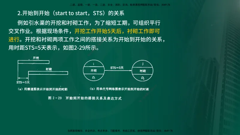 25年《进度控制（水利）》第2章（在线版）_监理工程师_2025监理工程师_2025年监理工程师SVIP_2025年监理水利控制SVIP_02-基础精讲✿高端面授✿深度强化
