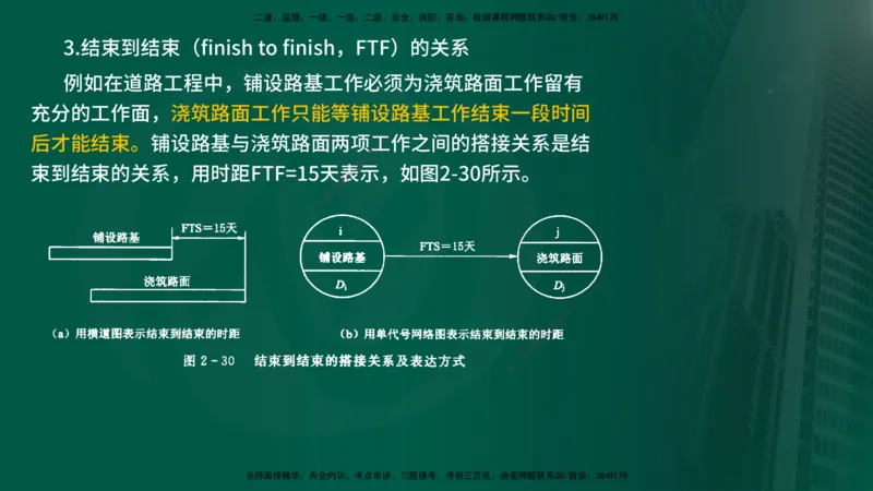 25年《进度控制（水利）》第2章（在线版）_监理工程师_2025监理工程师_2025年监理工程师SVIP_2025年监理水利控制SVIP_02-基础精讲✿高端面授✿深度强化