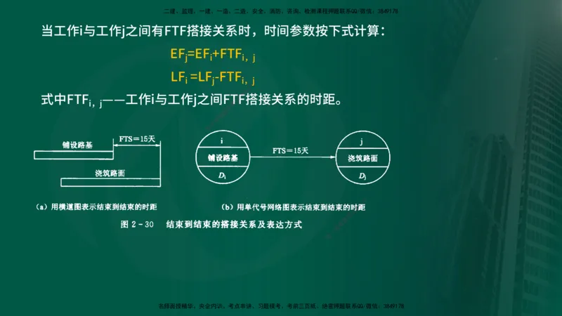 25年《进度控制（水利）》第2章（在线版）_监理工程师_2025监理工程师_2025年监理工程师SVIP_2025年监理水利控制SVIP_02-基础精讲✿高端面授✿深度强化