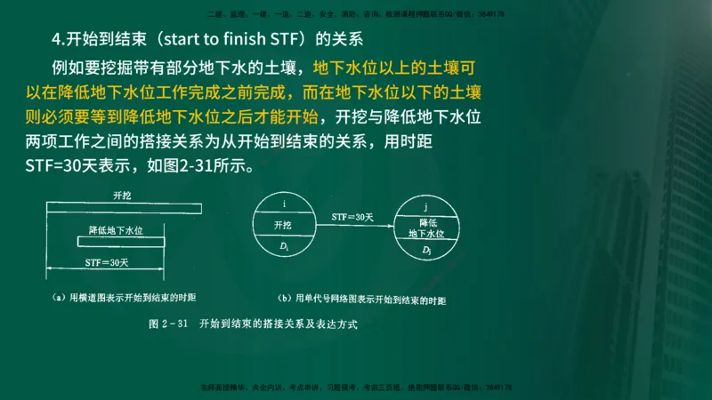25年《进度控制（水利）》第2章（在线版）_监理工程师_2025监理工程师_2025年监理工程师SVIP_2025年监理水利控制SVIP_02-基础精讲✿高端面授✿深度强化