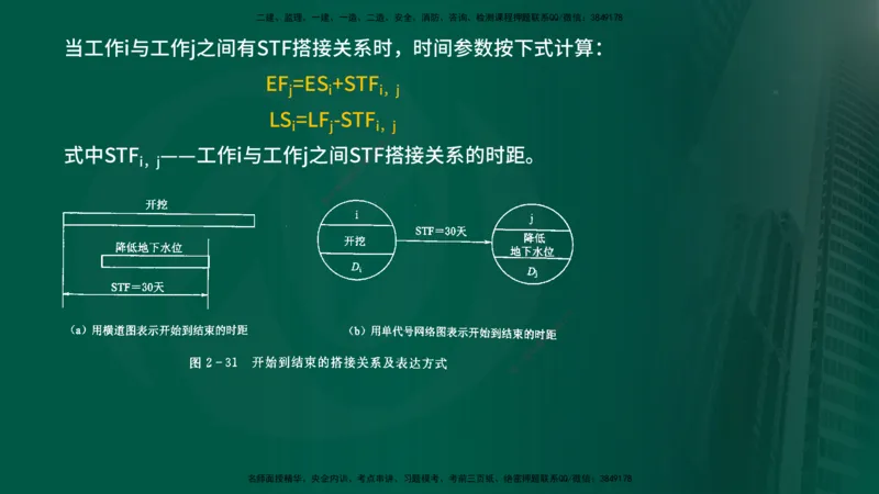 25年《进度控制（水利）》第2章（在线版）_监理工程师_2025监理工程师_2025年监理工程师SVIP_2025年监理水利控制SVIP_02-基础精讲✿高端面授✿深度强化