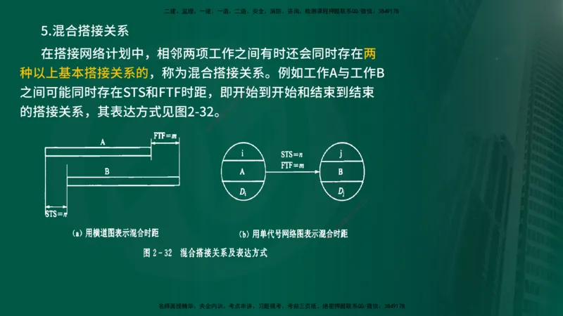 25年《进度控制（水利）》第2章（在线版）_监理工程师_2025监理工程师_2025年监理工程师SVIP_2025年监理水利控制SVIP_02-基础精讲✿高端面授✿深度强化