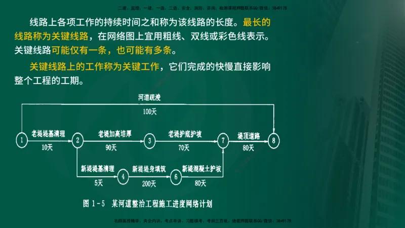 25年《进度控制（水利）》第2章（在线版）_监理工程师_2025监理工程师_2025年监理工程师SVIP_2025年监理水利控制SVIP_02-基础精讲✿高端面授✿深度强化