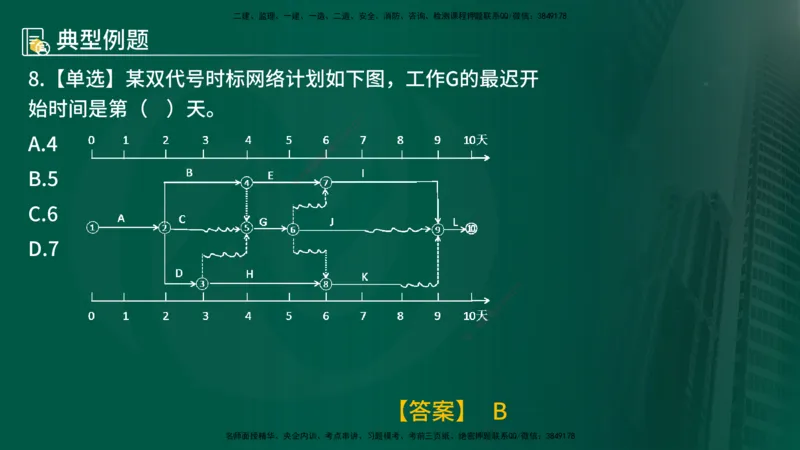 25年《进度控制（水利）》第2章（在线版）_监理工程师_2025监理工程师_2025年监理工程师SVIP_2025年监理水利控制SVIP_02-基础精讲✿高端面授✿深度强化
