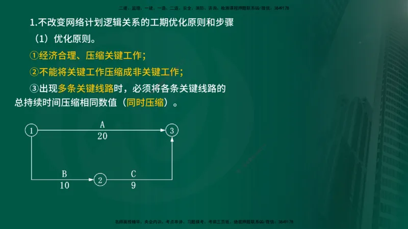 25年《进度控制（水利）》第2章（在线版）_监理工程师_2025监理工程师_2025年监理工程师SVIP_2025年监理水利控制SVIP_02-基础精讲✿高端面授✿深度强化
