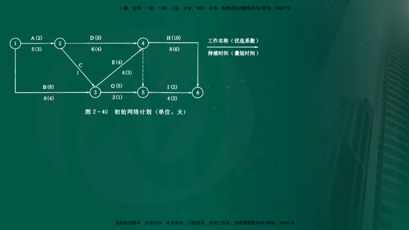 25年《进度控制（水利）》第2章（在线版）_监理工程师_2025监理工程师_2025年监理工程师SVIP_2025年监理水利控制SVIP_02-基础精讲✿高端面授✿深度强化