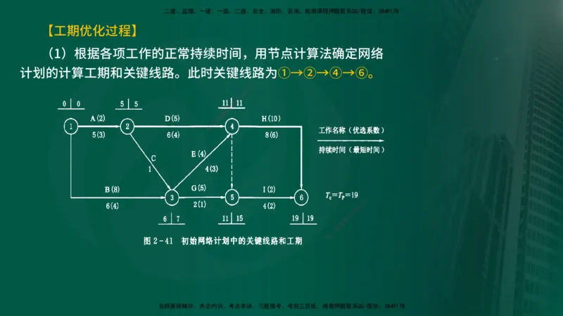 25年《进度控制（水利）》第2章（在线版）_监理工程师_2025监理工程师_2025年监理工程师SVIP_2025年监理水利控制SVIP_02-基础精讲✿高端面授✿深度强化