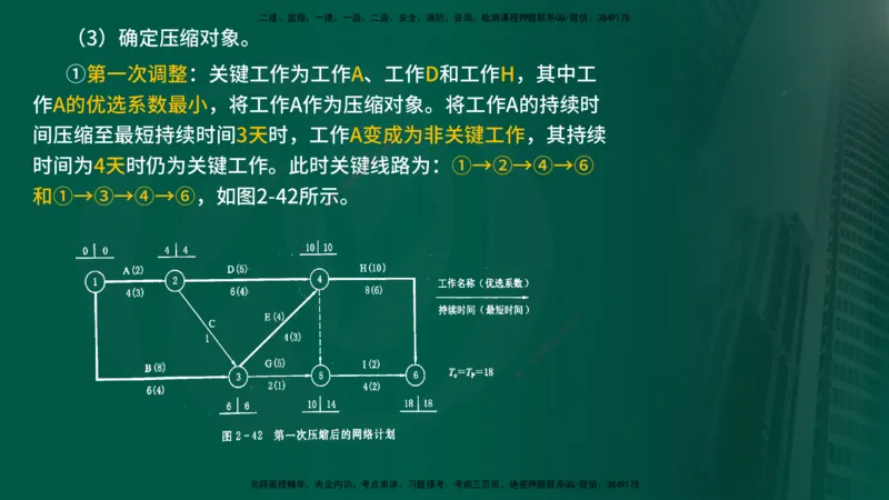 25年《进度控制（水利）》第2章（在线版）_监理工程师_2025监理工程师_2025年监理工程师SVIP_2025年监理水利控制SVIP_02-基础精讲✿高端面授✿深度强化