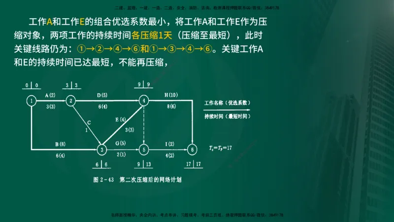 25年《进度控制（水利）》第2章（在线版）_监理工程师_2025监理工程师_2025年监理工程师SVIP_2025年监理水利控制SVIP_02-基础精讲✿高端面授✿深度强化